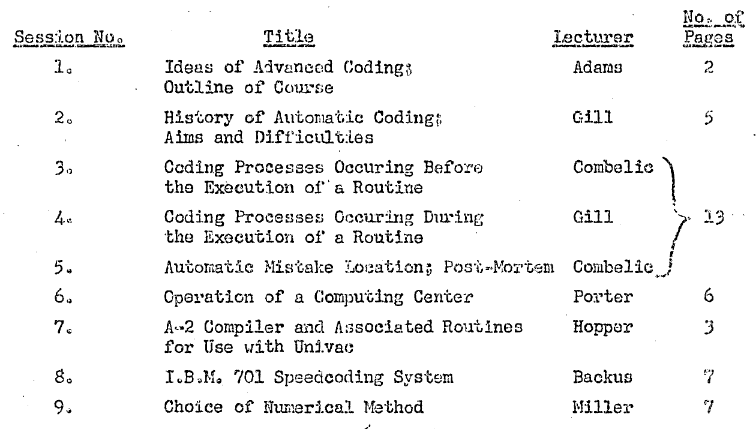 first open source conference program, 1954
